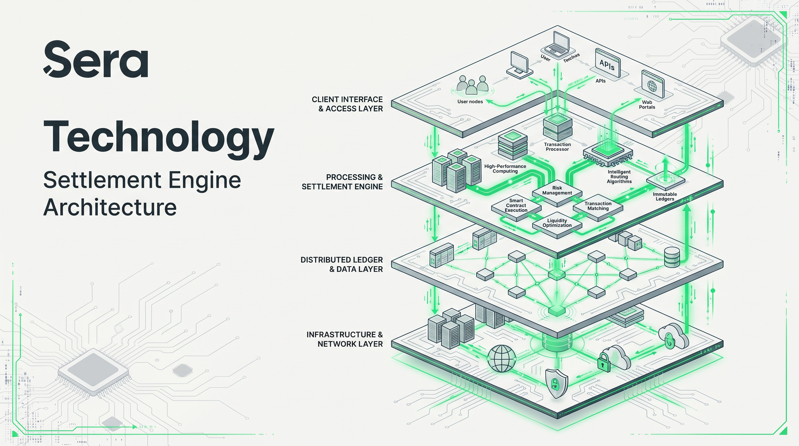 Sera Technology · The settlement engine stablecoins were missing